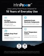 Anker SOLIX F2000 Portable Power Station, PowerHouse 767, 2400W Solar Generator, GaNPrime Battery Generators for Home Use, LiFePO4 Power Station for Outdoor Camping, and RVs (Solar Panel Optional) - Image 2